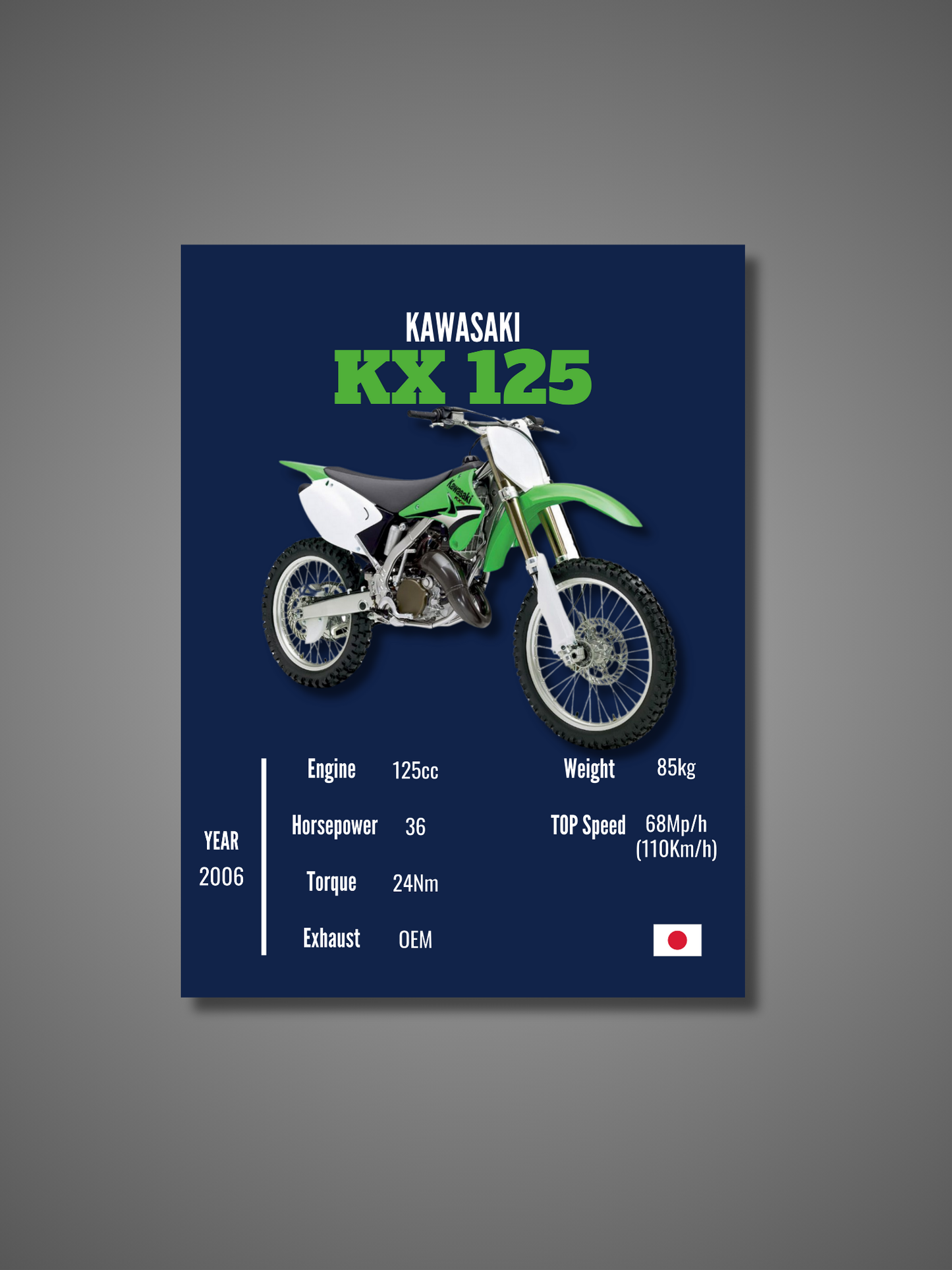 Kawasaki KX 125 - Wall Poster