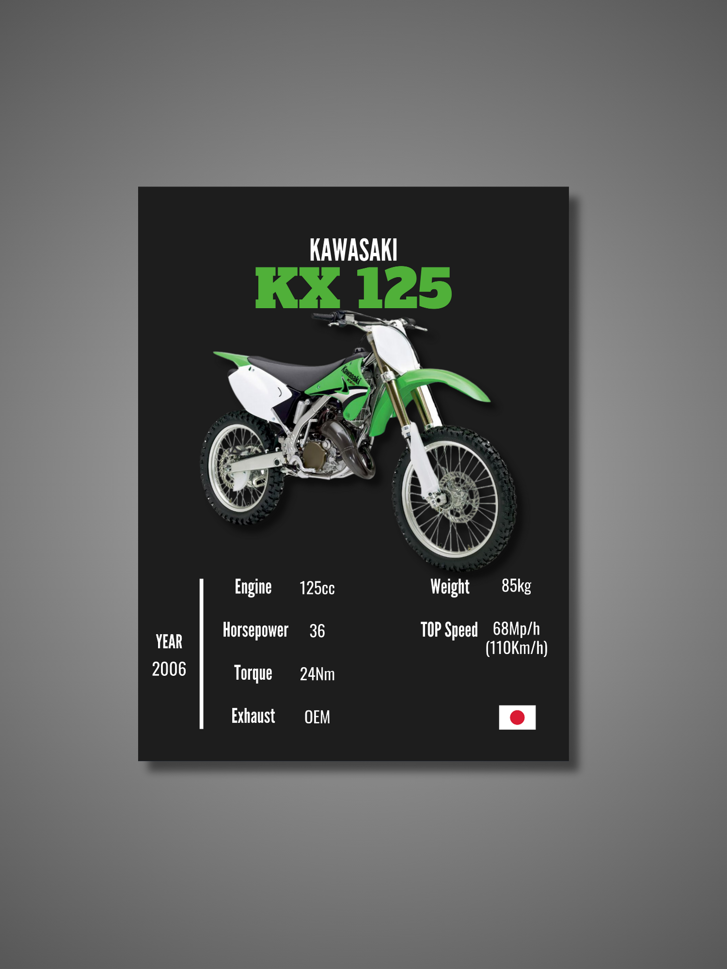 Kawasaki KX 125 - Wall Poster