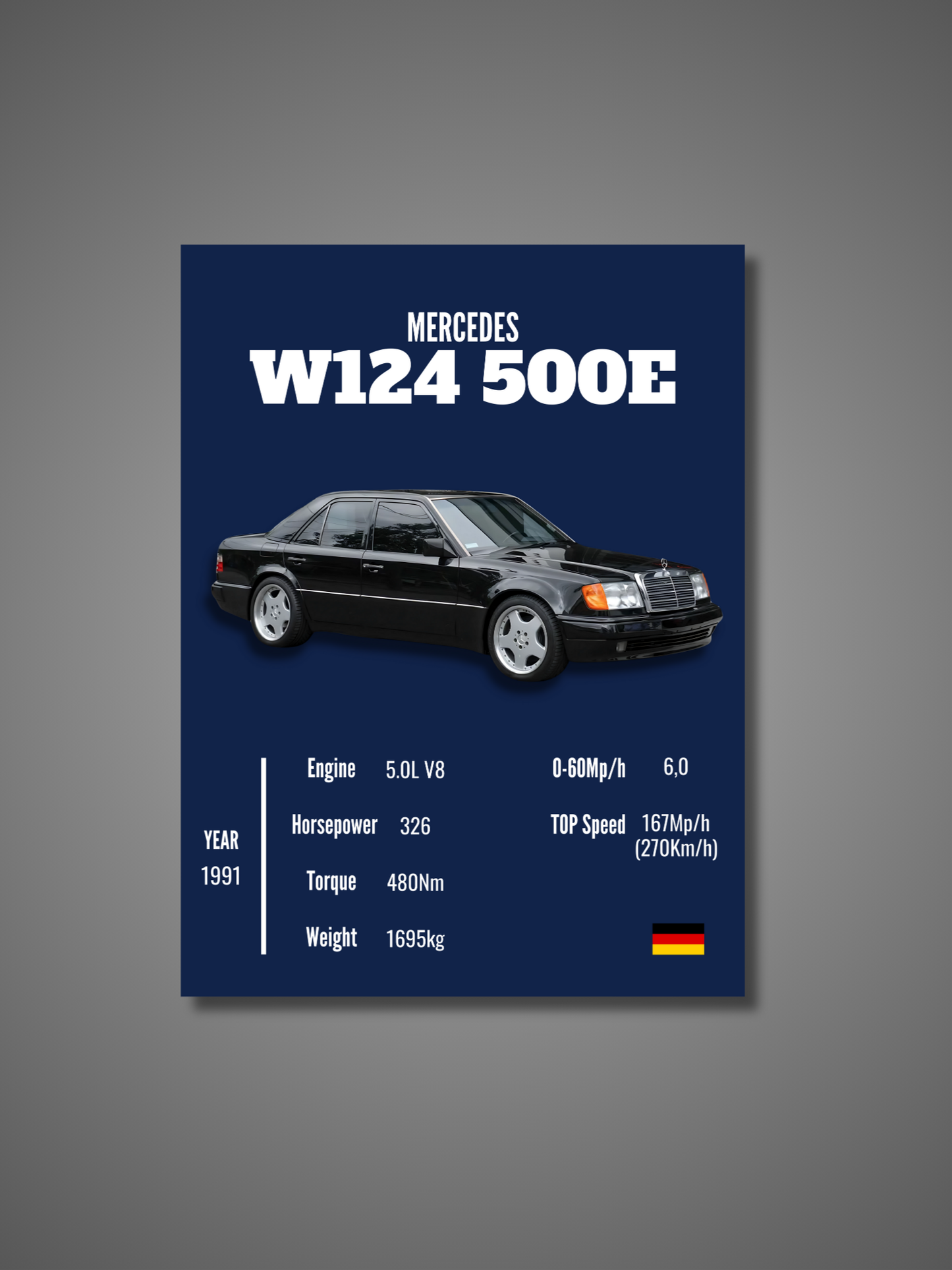 Mercedes W124 500E - Wall Poster